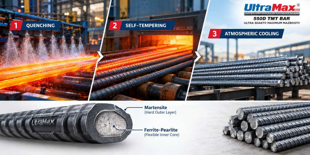 Steps of How TMT Steel Bars Are Made